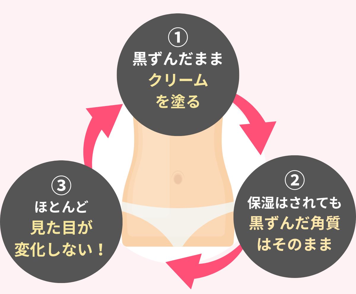 ピンク帯の強調画像