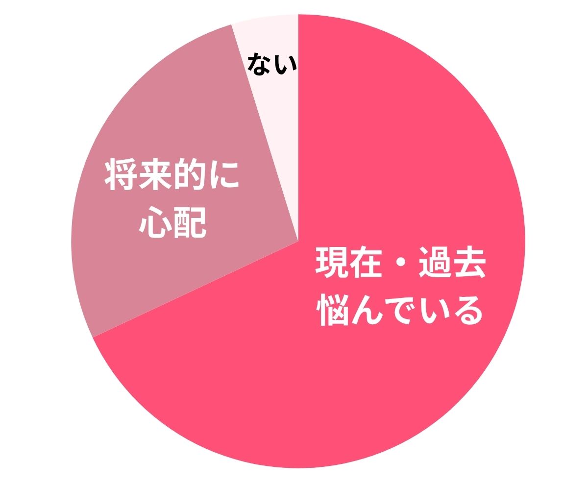 女性が悩む図