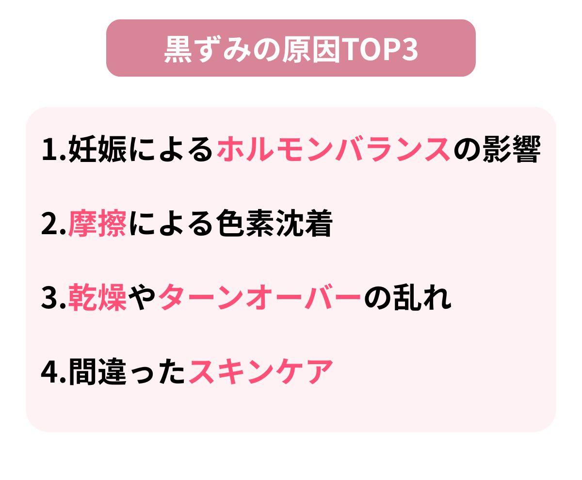 黒ずみが濃くなる図